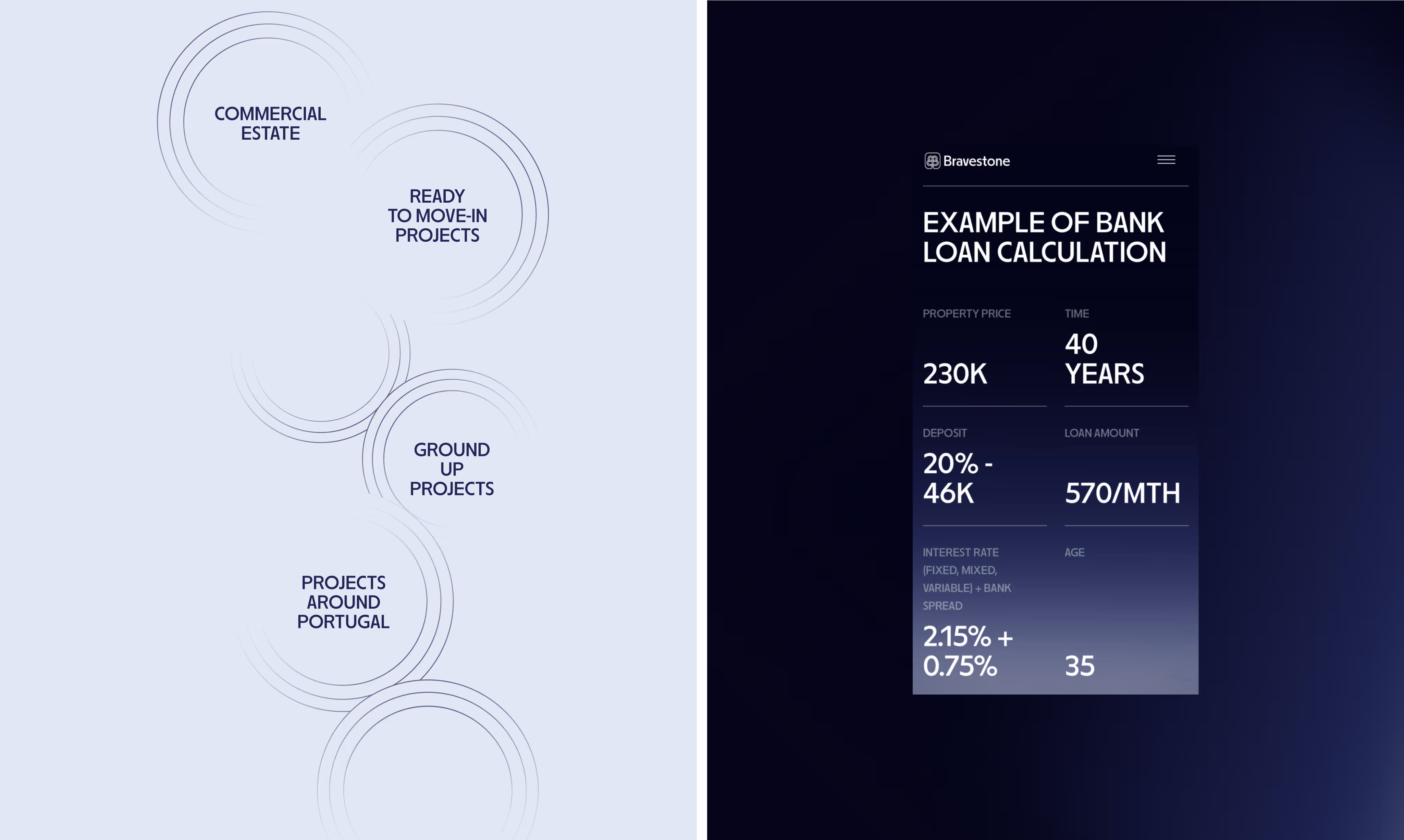 Bravestone service scheme and a bank loan calculation slide