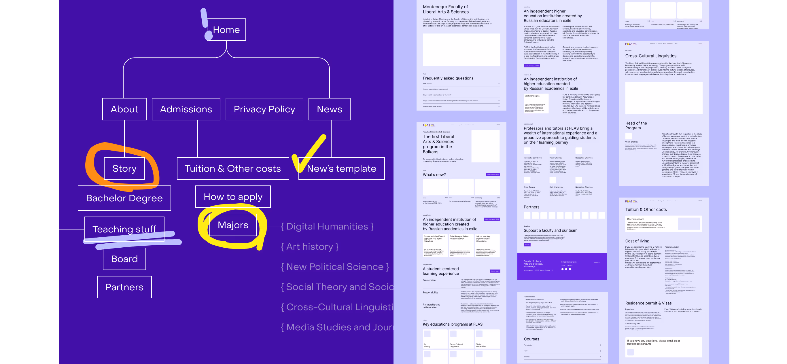 FLAS sitemap and page prototypes