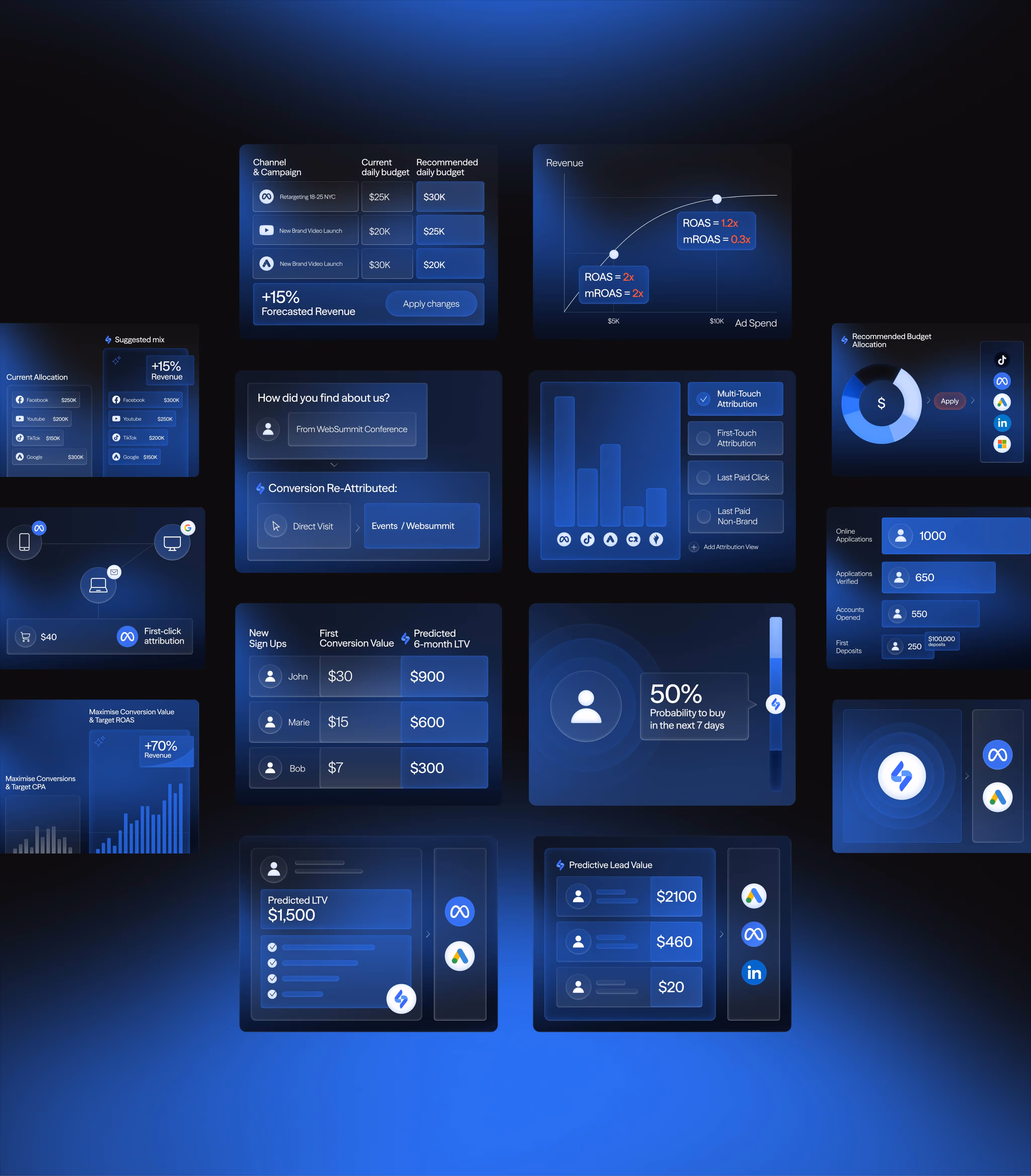 SegmentStream interface components and charts